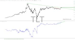 slopechart_TLT.jpg