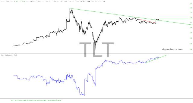 slopechart_TLT.jpg