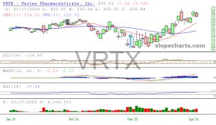 slopechart_VRTX.jpg