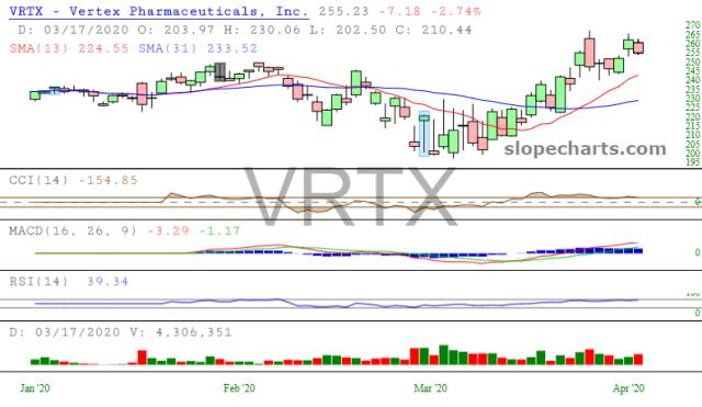 slopechart_VRTX.jpg