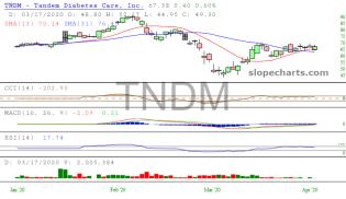 slopechart_TNDM.jpg
