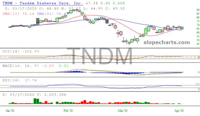 slopechart_TNDM.jpg