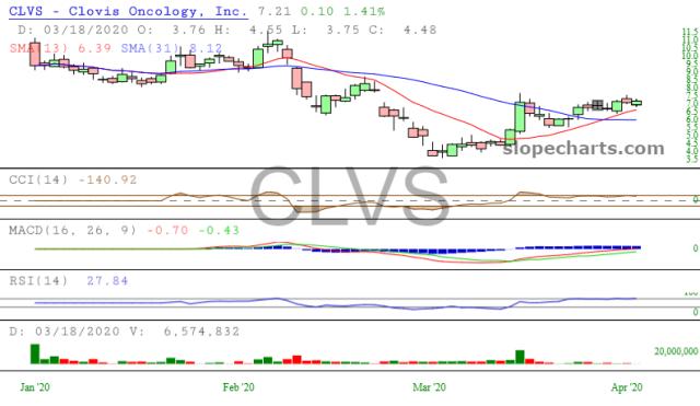 slopechart_CLVS.jpg