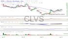 slopechart_CLVS.jpg