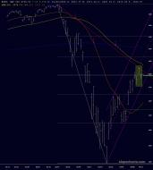slopechart_$SPX.jpg