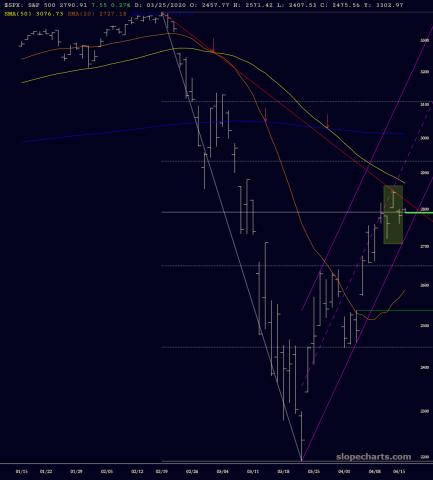slopechart_$SPX.jpg