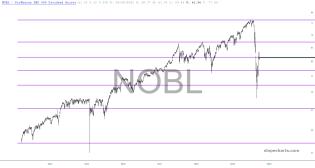 slopechart_NOBL.jpg