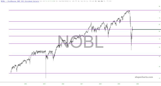 slopechart_NOBL.jpg