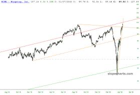 slopechart_WING.jpg