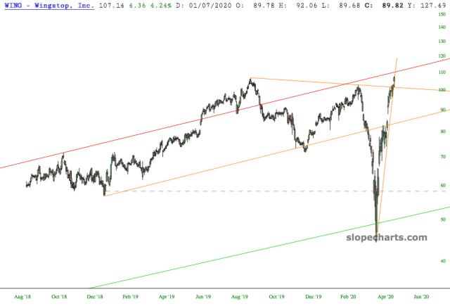 slopechart_WING.jpg
