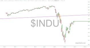 slopechart_$INDU.jpg