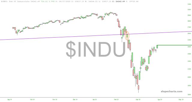 slopechart_$INDU.jpg