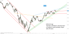 Chart of the day | Trading Channels