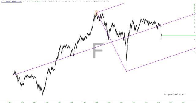 slopechart_F.jpg