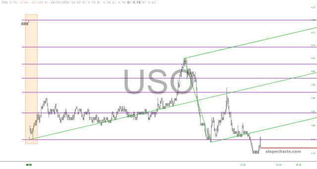 slopechart_USO.jpg
