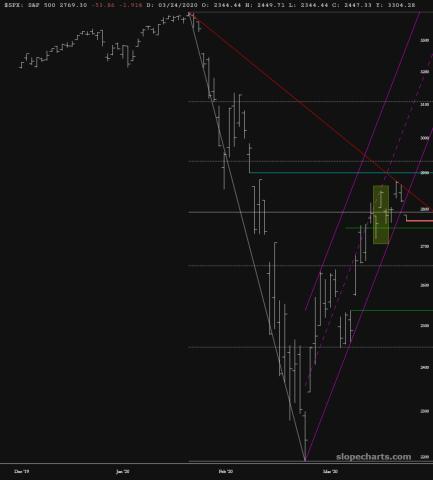 slopechart_$SPX.jpg