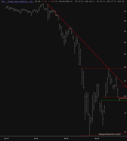 slopechart_JLL.jpg