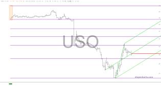 slopechart_USO.jpg