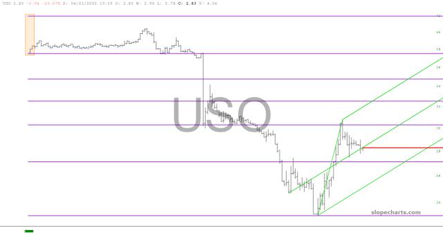 slopechart_USO.jpg