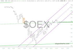 slopechart_$OEX.jpg