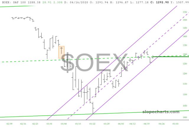 slopechart_$OEX.jpg
