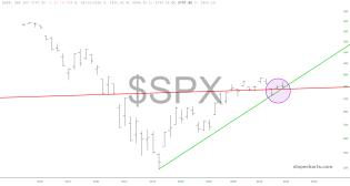 slopechart_$SPX.jpg