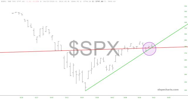 slopechart_$SPX.jpg