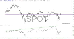 slopechart_SPOT.jpg