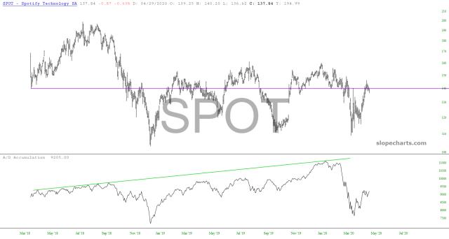 slopechart_SPOT.jpg