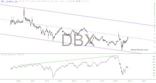 slopechart_DBX.jpg