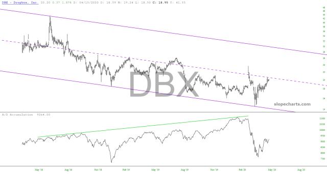 slopechart_DBX.jpg