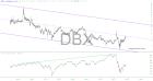 slopechart_DBX.jpg
