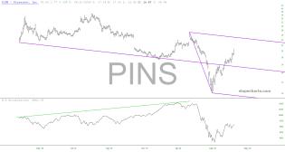slopechart_PINS.jpg