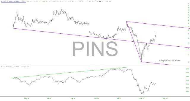 slopechart_PINS.jpg