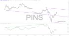 slopechart_PINS.jpg
