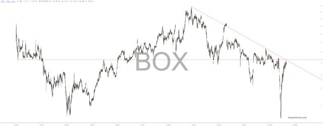 slopechart_BOX.jpg