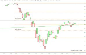 slopechart_$SPX.jpg