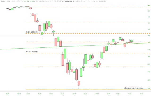 slopechart_$SPX.jpg