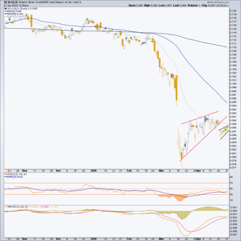 silver gold ratio