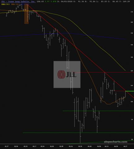 slopechart_JLL.jpg