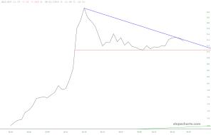 slopechart_GLD/SLV.jpg