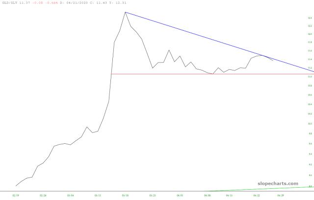 slopechart_GLD/SLV.jpg