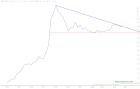 slopechart_GLD/SLV.jpg