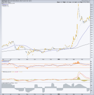 gold/silver ratio