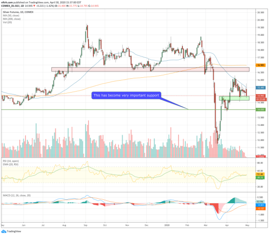 silver price