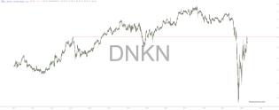 slopechart_DNKN.jpg