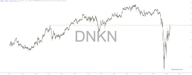 slopechart_DNKN.jpg