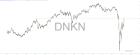 slopechart_DNKN.jpg