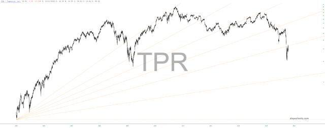 slopechart_TPR.jpg