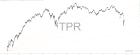 slopechart_TPR.jpg